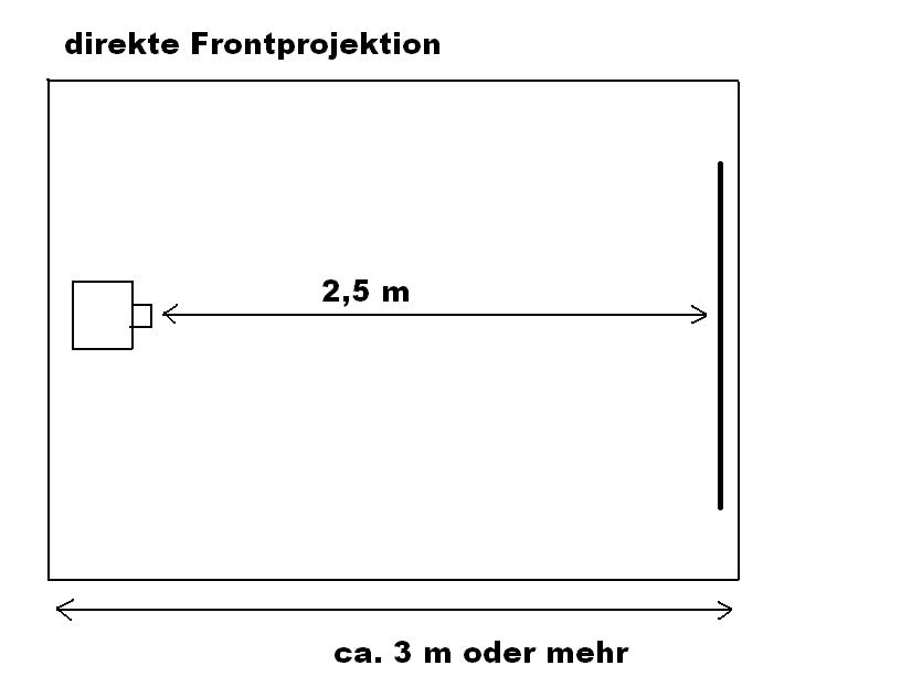 Frontprojektion.GIF