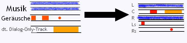 07 Neuabmischung.gif