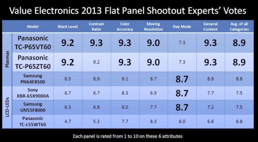 2013 Shootout Experts.jpg