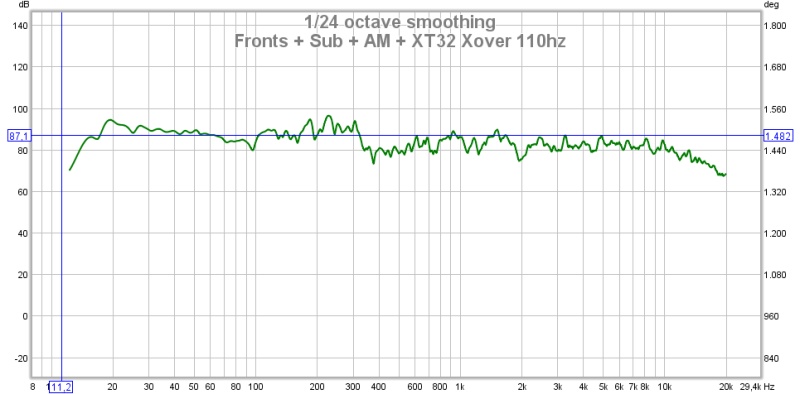 fronts + sub + am + xt32 xover 110hz.jpg