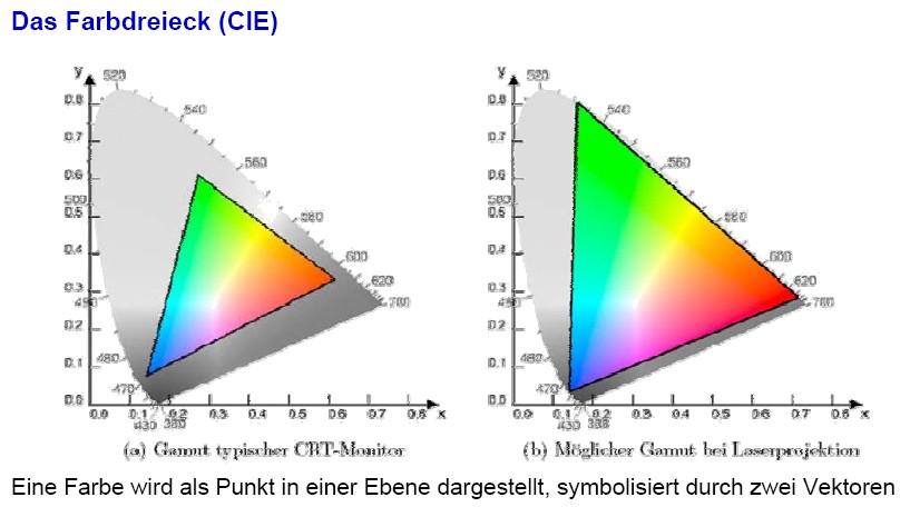 Farbdreieck Laser.jpg