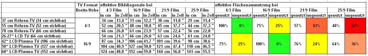 Tabelle Bildverlust bei falschem Bildformat.JPG