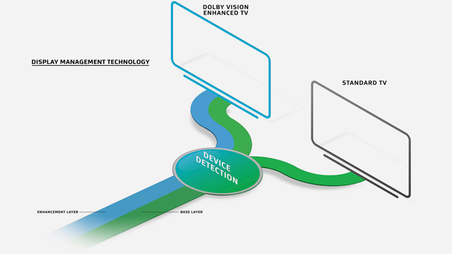 Dolby-Vision-diagram2.jpg