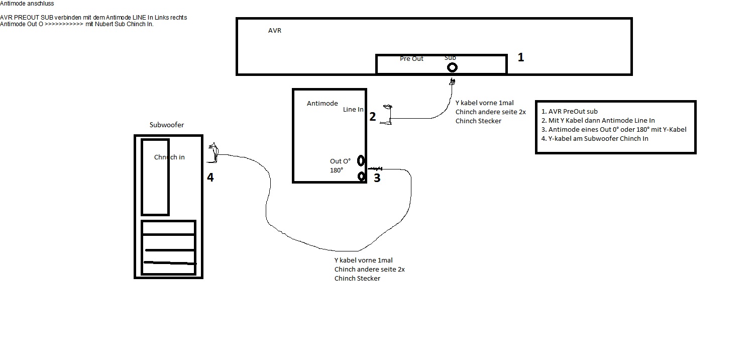 AVR Antimode Sub Anschluss.jpg