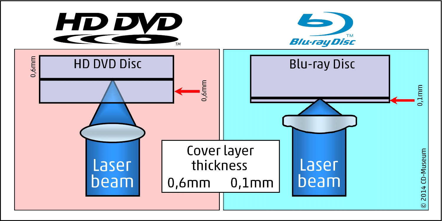 LaserHD-BD1.jpg