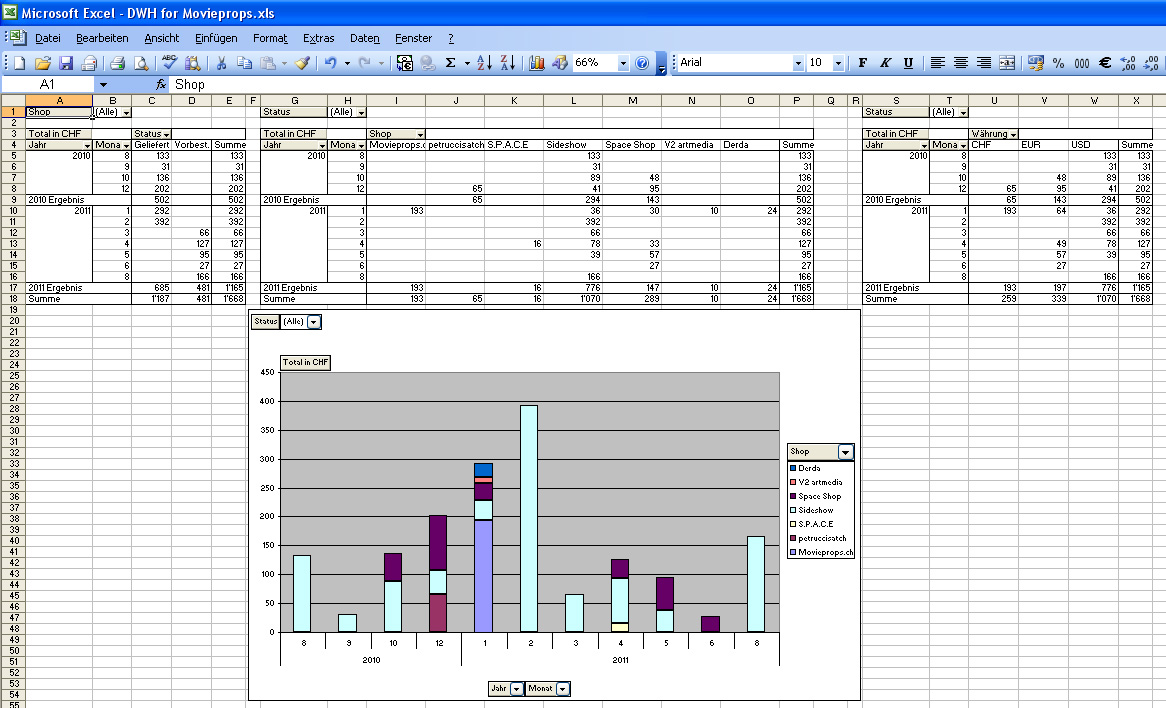 DWH for Movieprops - Total pro Monat.jpg