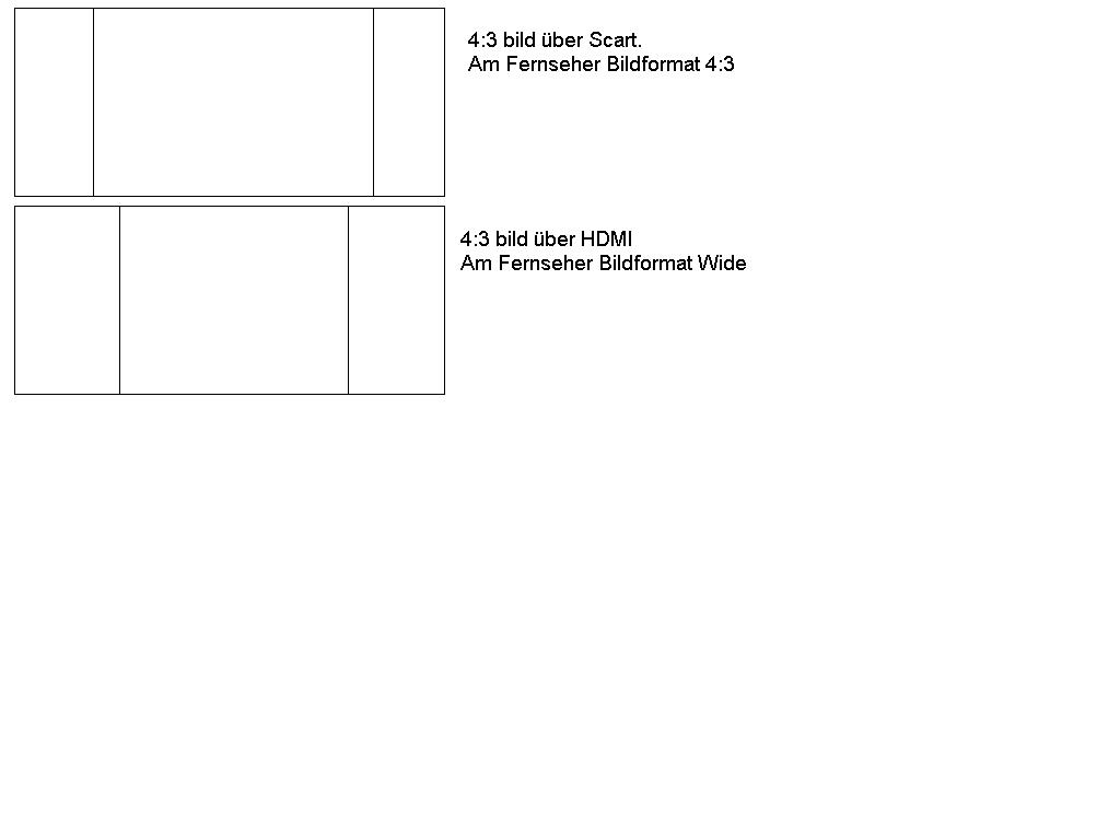 4 3 Bildvergleich Scart HDMI HX950.JPG