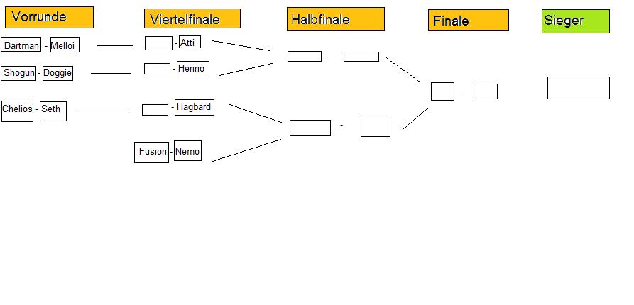 3 Sterne Pokal Begegnungen.jpg