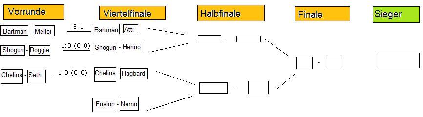 3%20Sterne%20Pokal%20Begegnungen.jpg