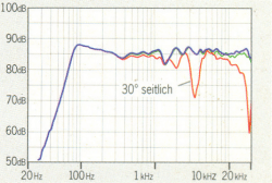 stereoplay-10-1999-p4c-frequenzgang.gif