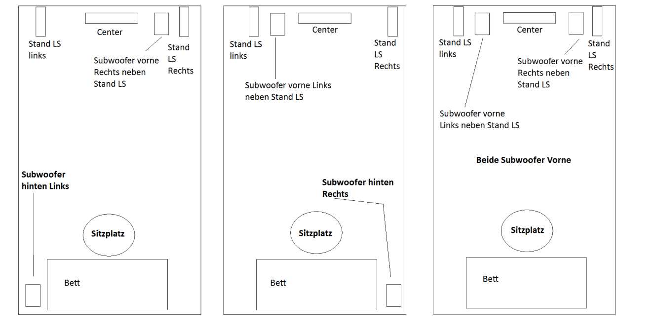 3 Varianten für 2Subwoofer aufstellung.jpg