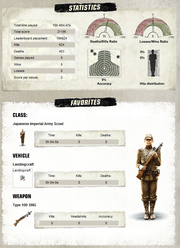 BF1943_STATS.jpg