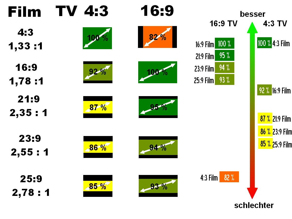 Tabelle 16zu9 Diagonale mit Skala.jpg