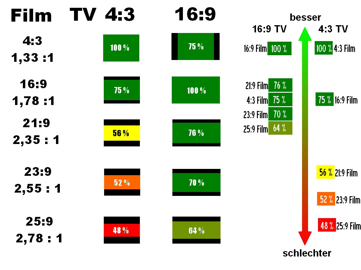 Tabelle 16zu9 Fläche mit Skala.jpg