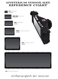 RED-One-Sensoren - Größenvergleich der Sensoren