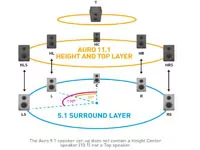Auro-3D-11-1-Mix-News-01.webp