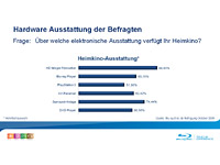 BD-Group-Umfrage-Halbzeitauswertung-News-02.jpg