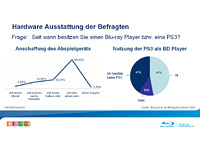 BD-Group-Umfrage-Halbzeitauswertung-News-04.jpg