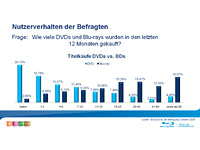 BD-Group-Umfrage-Halbzeitauswertung-News-05.jpg