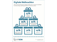 Bitkom-Weihnachtsprognose-News-01.webp
