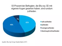 Blu-ray-3D-Umfrage-2011.webp