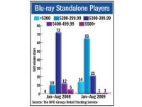 Blu-ray-Player-Markt-2008-2009-News-01.jpg