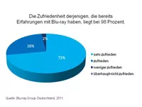 Blu-ray-Umfrage-2011.webp