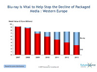 Futuresource-Daten-Juli-2009-02.jpg