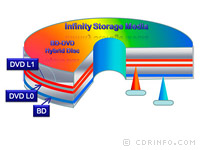 HybridBD-DVD.webp