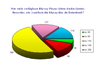 Umfrage-Wie-gut-kennen-Sie-Bluray-disc.de-Newsbild-01.jpg
