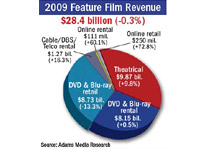 Videobusiness-Discverkauf-2009-Newsbild.jpg