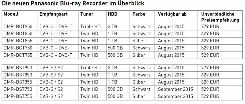 Blu-ray-Recorder-Uebersicht.webp