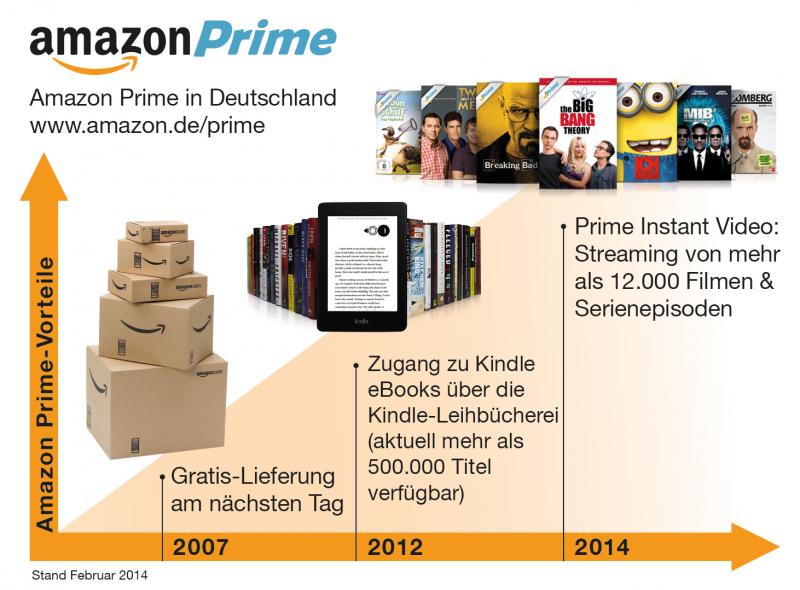 Das neue Amazon Prime.webp