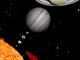 Around the Sun (The Solar System)