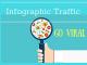 InfoGraphic Training # 2 - Essential Elements of Successful InfoGraphics