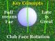 Club Face Rotation 101. Key Concepts.