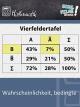 Wahrscheinlichkeitbedingte - Schulfilm Mathematik